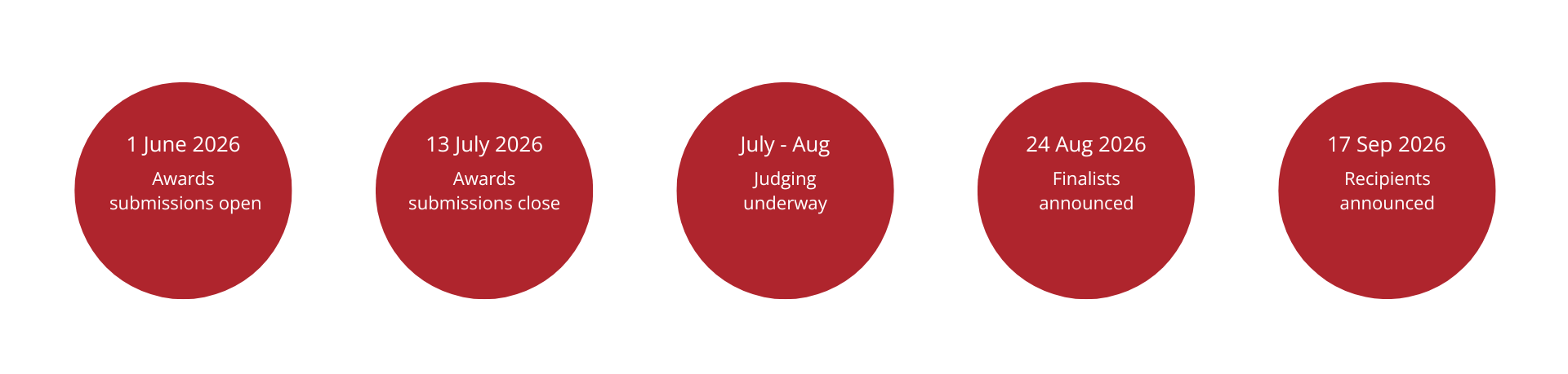 CAUDIT Awards timeline - 1 June: submissions open, 13 July: submissions close, July-Aug: Judging, 24 Aug: Finalists announced, 17 Sep: Recipients announced